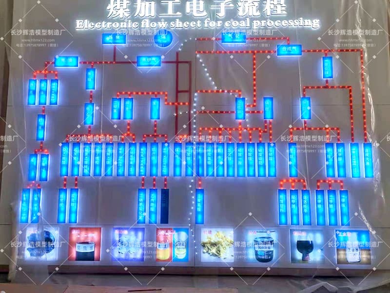 煤化工工艺流程光电模型