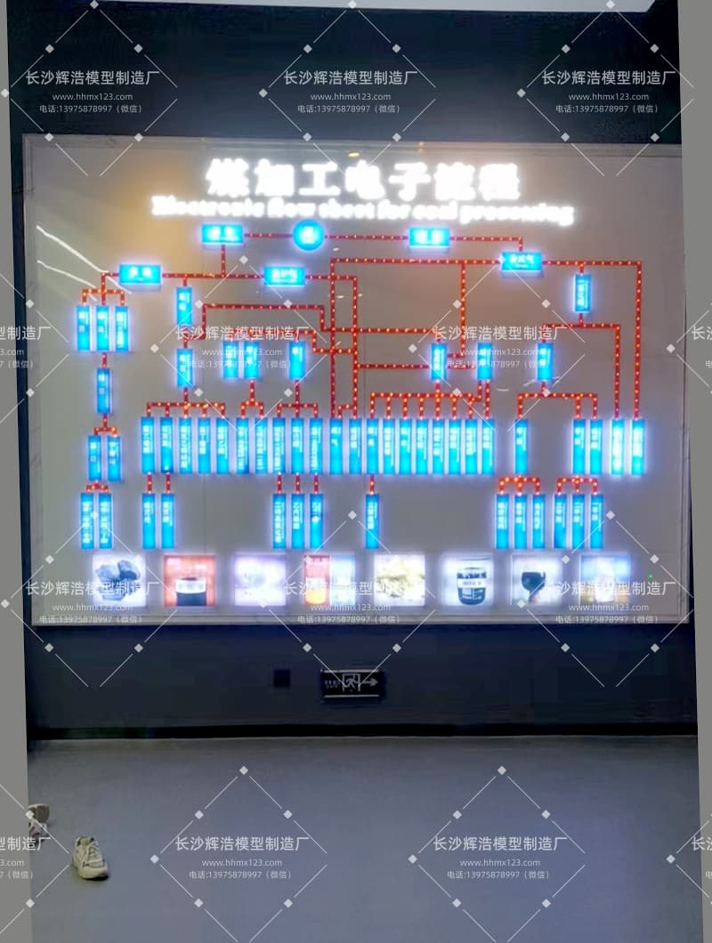 煤化工工艺流程模型 (1).jpg
