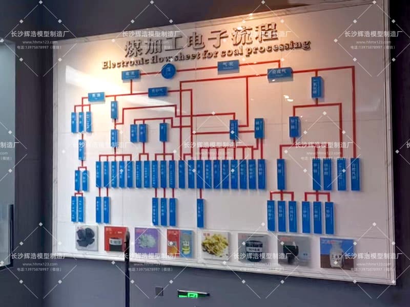 煤化工工艺流程模型 (4).jpg