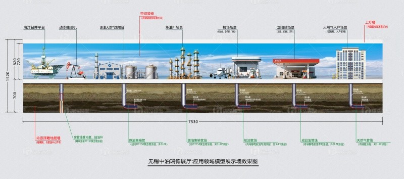 我司成功签约无锡中油瑞德公司展厅模型 业务