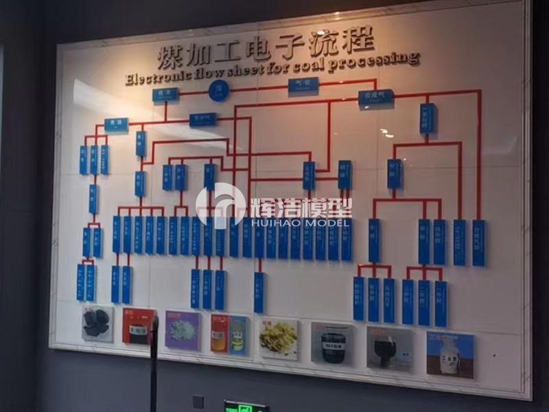 煤加工方向光电流程展板.jpg